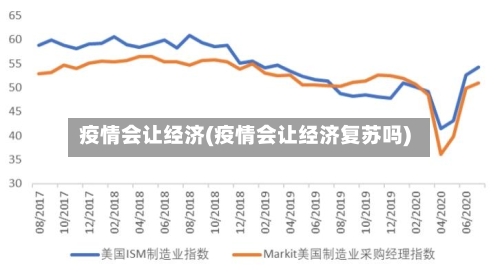 疫情会让经济(疫情会让经济复苏吗)
