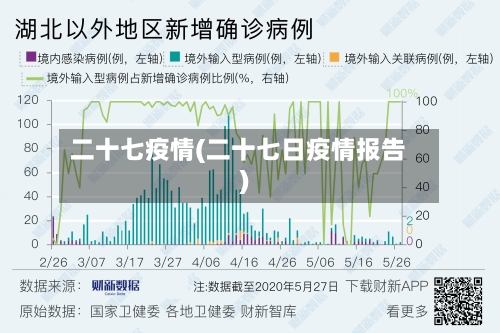 二十七疫情(二十七日疫情报告)