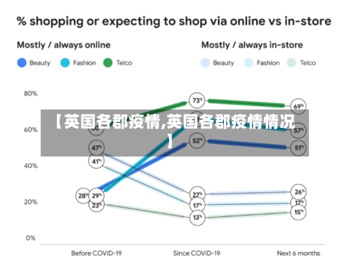 【英国各郡疫情,英国各郡疫情情况】-第2张图片