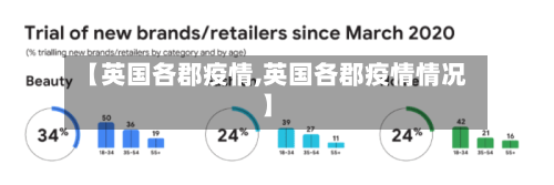 【英国各郡疫情,英国各郡疫情情况】
