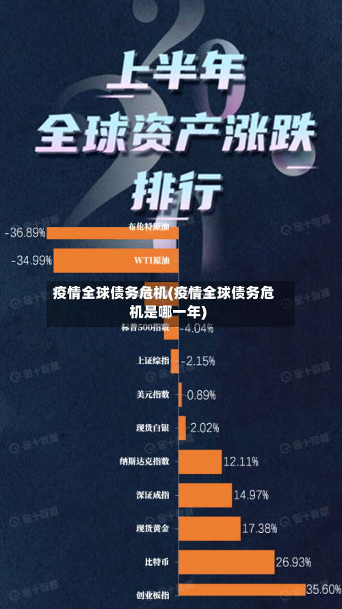 疫情全球债务危机(疫情全球债务危机是哪一年)
