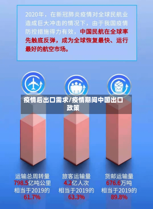 疫情后出口需求/疫情期间中国出口政策