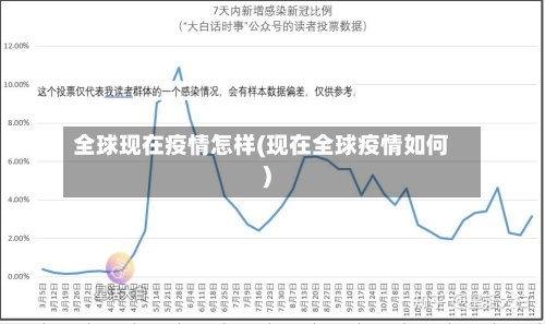 全球现在疫情怎样(现在全球疫情如何)-第3张图片