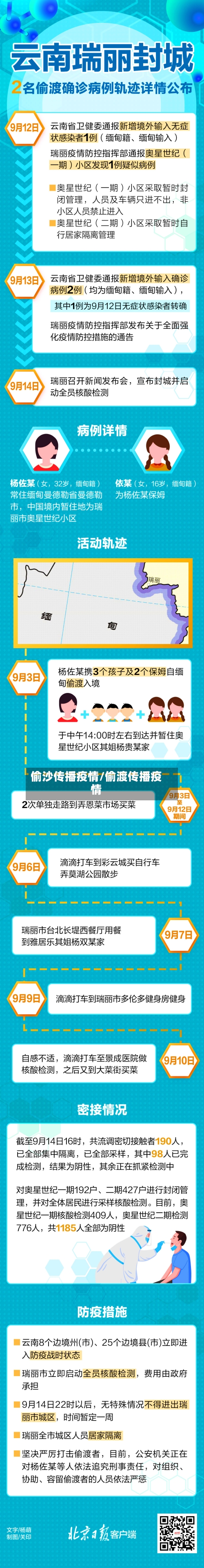 偷沙传播疫情/偷渡传播疫情-第1张图片