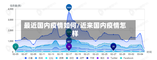 最近国内疫情如何/近来国内疫情怎样-第3张图片