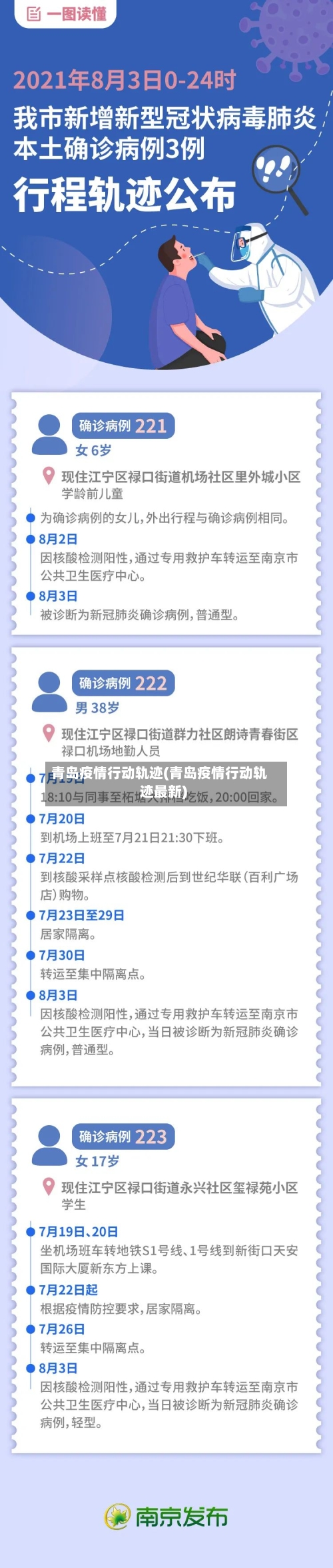 青岛疫情行动轨迹(青岛疫情行动轨迹最新)-第3张图片