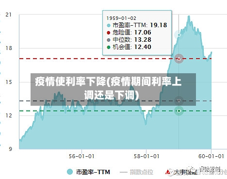 疫情使利率下降(疫情期间利率上调还是下调)-第3张图片