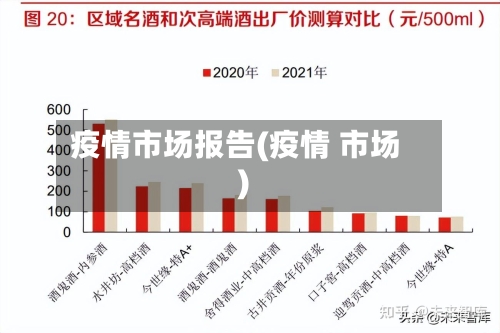 疫情市场报告(疫情 市场)