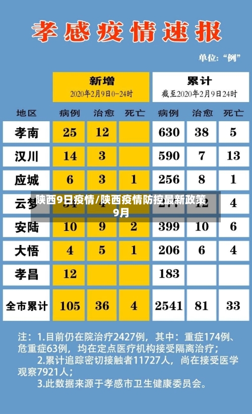 陕西9日疫情/陕西疫情防控最新政策9月-第3张图片