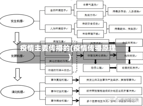 疫情主要传播的(疫情传播原理)