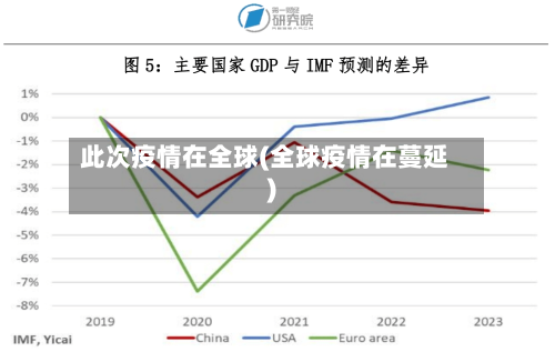 此次疫情在全球(全球疫情在蔓延)