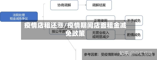 疫情店租还涨/疫情期间店面租金减免政策