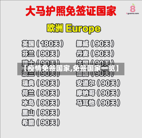 【疫情免签国家,免签国家一览】-第3张图片