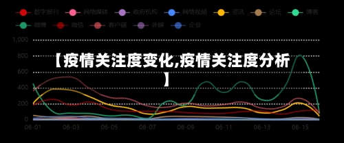【疫情关注度变化,疫情关注度分析】