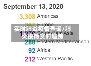 实时肺炎疫情查询/肺炎疫情实时追踪