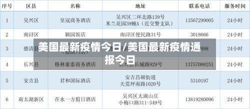 美国最新疫情今日/美国最新疫情通报今日