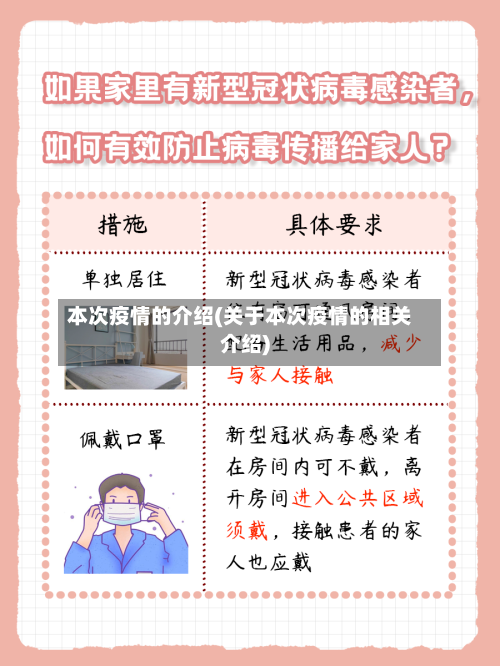 本次疫情的介绍(关于本次疫情的相关介绍)