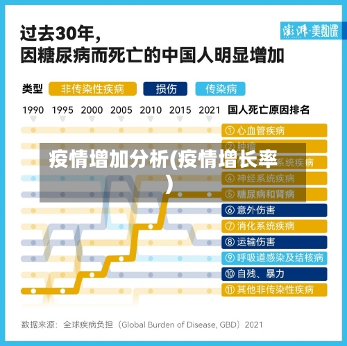 疫情增加分析(疫情增长率)