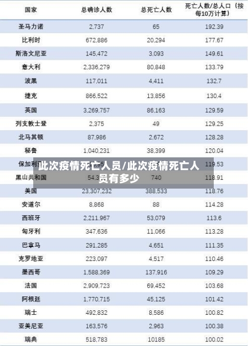 此次疫情死亡人员/此次疫情死亡人员有多少