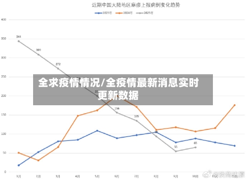 全求疫情情况/全疫情最新消息实时更新数据-第2张图片