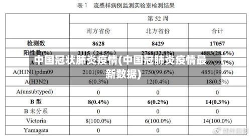 中国冠状肺炎疫情(中国冠肺炎疫情最新数据)
