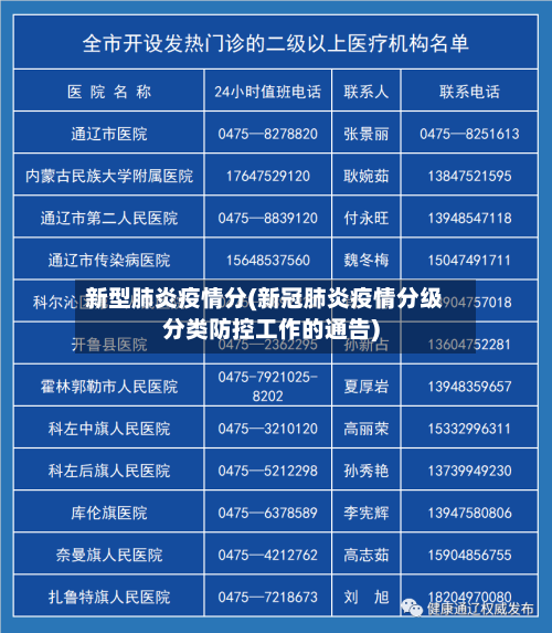 新型肺炎疫情分(新冠肺炎疫情分级分类防控工作的通告)