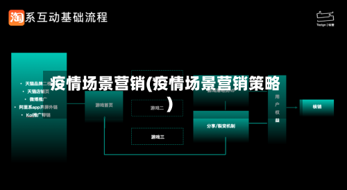 疫情场景营销(疫情场景营销策略)