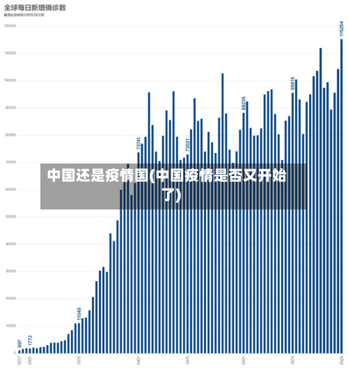 中国还是疫情国(中国疫情是否又开始了)-第3张图片