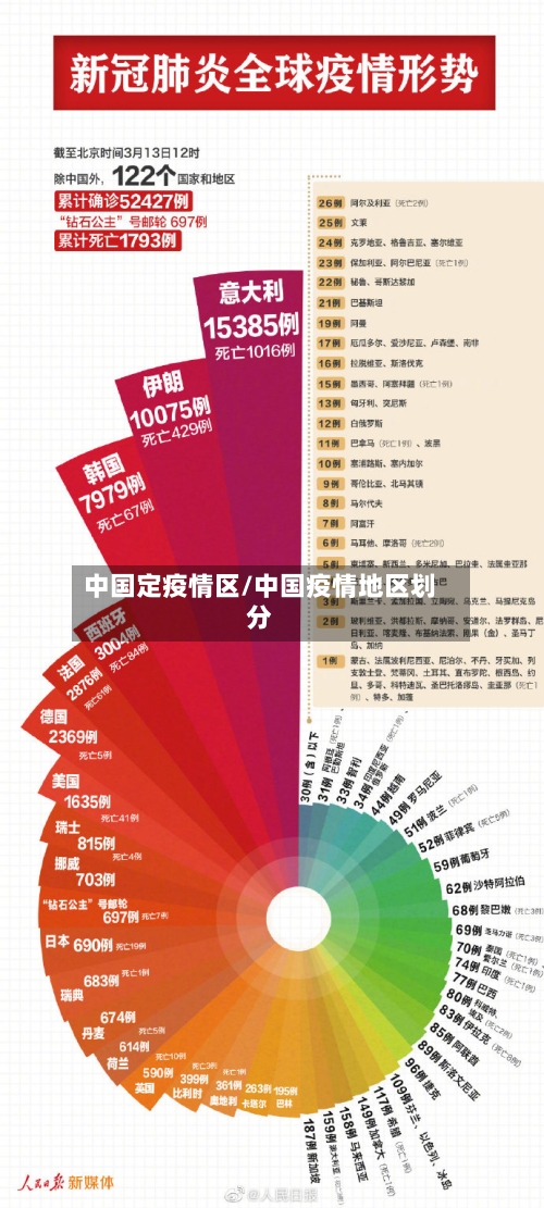 中国定疫情区/中国疫情地区划分-第3张图片
