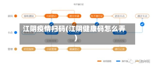 江阴疫情扫码(江阴健康码怎么弄)