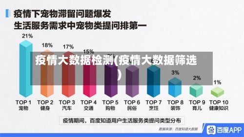 疫情大数据检测(疫情大数据筛选)-第3张图片
