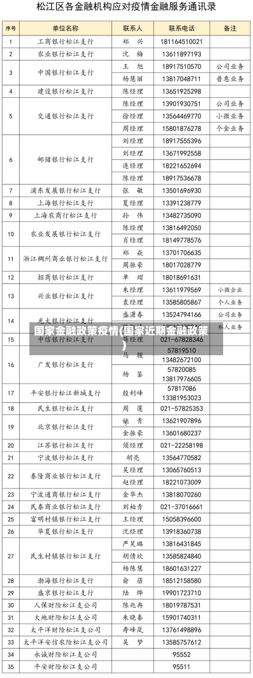 国家金融政策疫情(国家近期金融政策)-第3张图片